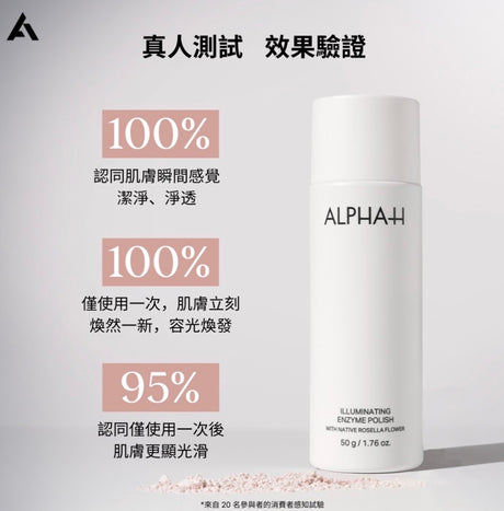 ALPHA-H 微細磨砂酵素洗面粉主要成分介紹，蘊含多酵素複合物、高嶺土、米粉、燕麥及洛神花，溫和溶解死皮同時抗氧保濕。